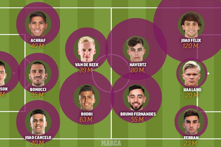 Đội hình mà Barcelona có thể mua từ 555 triệu Euro tiền lương của Lionel Messi. Ảnh: Marca