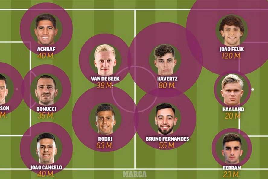 Đội hình mà Barcelona có thể mua từ 555 triệu Euro tiền lương của Lionel Messi. Ảnh: Marca