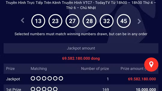 Giải Jackpot chiều tối 7-12 lên tới gần 70 tỷ đồng.
