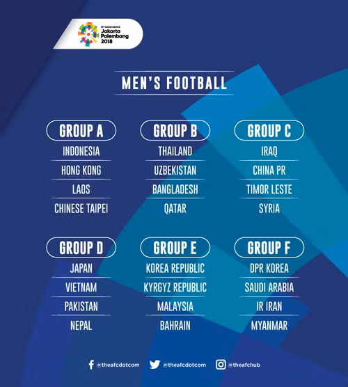  Chia bảng bóng đá nam ASIAD 2018. Nguồn: AFC