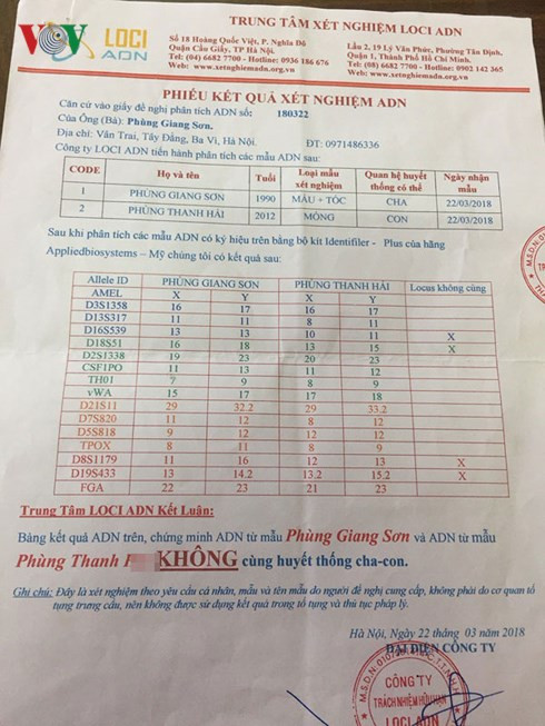  Kết quả giám định ADN của anh Phùng Giang Sơn và cháu Phùng Thanh H. (Ảnh: GDCC)