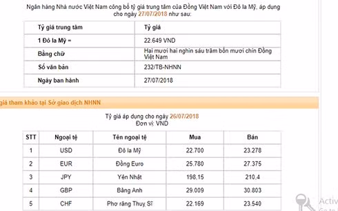  Tỷ giá trung tâm NHNN áp dụng cho ngày 27/7.