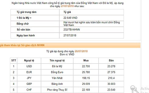  Tỷ giá trung tâm NHNN áp dụng cho ngày 27/7.