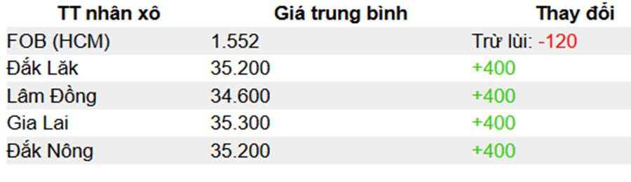 Nguồn: Diễn đàn của người làm cà phê Nguồn: Diễn đàn của người làm cà phê