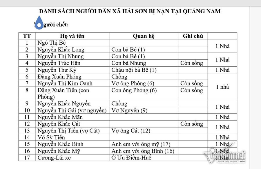  Danh sách 17 người trên xe khách gặp nạn sáng nay