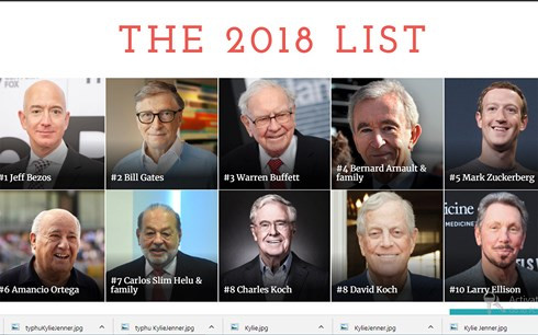 Danh sách top 10 tỷ phú giàu nhất thế giới hiện nay, theo bảng xếp hạng của Forbes. Trong danh sách này, hầu hết các tỷ phú đều là người Mỹ. 