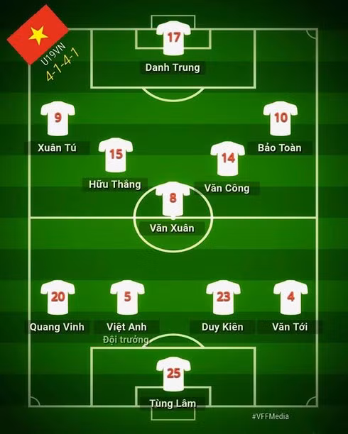 Đội hình xuất phát của hai đội.