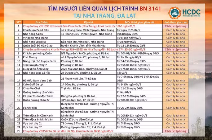 Thông báo mới nhất HCDC vừa phát