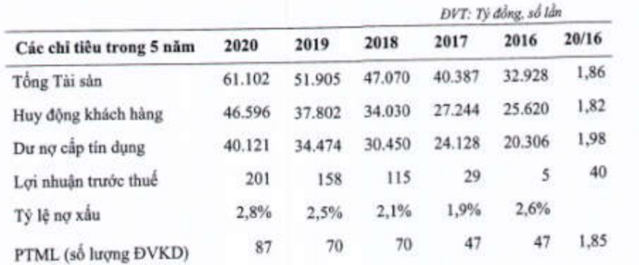  Văn kiện tài liệu ĐHĐCĐ của Ngân hàng Bản Việt