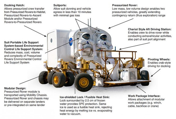 Thiết kế Lunar Electric Rover. ẢNH: NASA