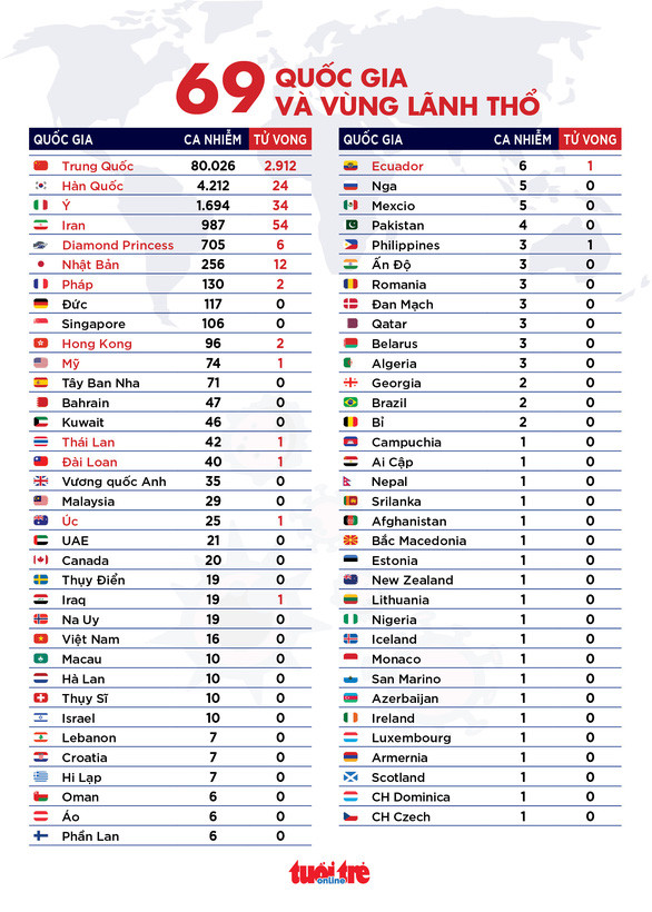 Đồ họa: NGỌC THÀNH