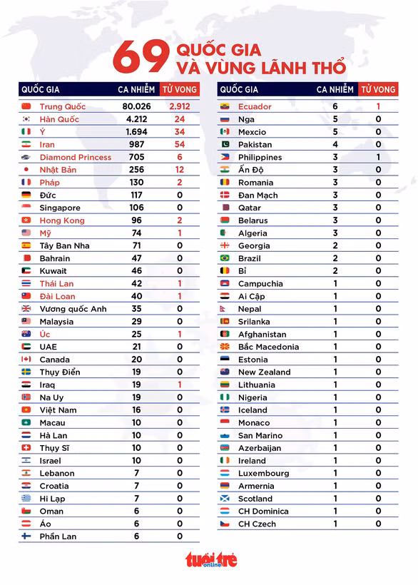 Đồ họa: NGỌC THÀNH