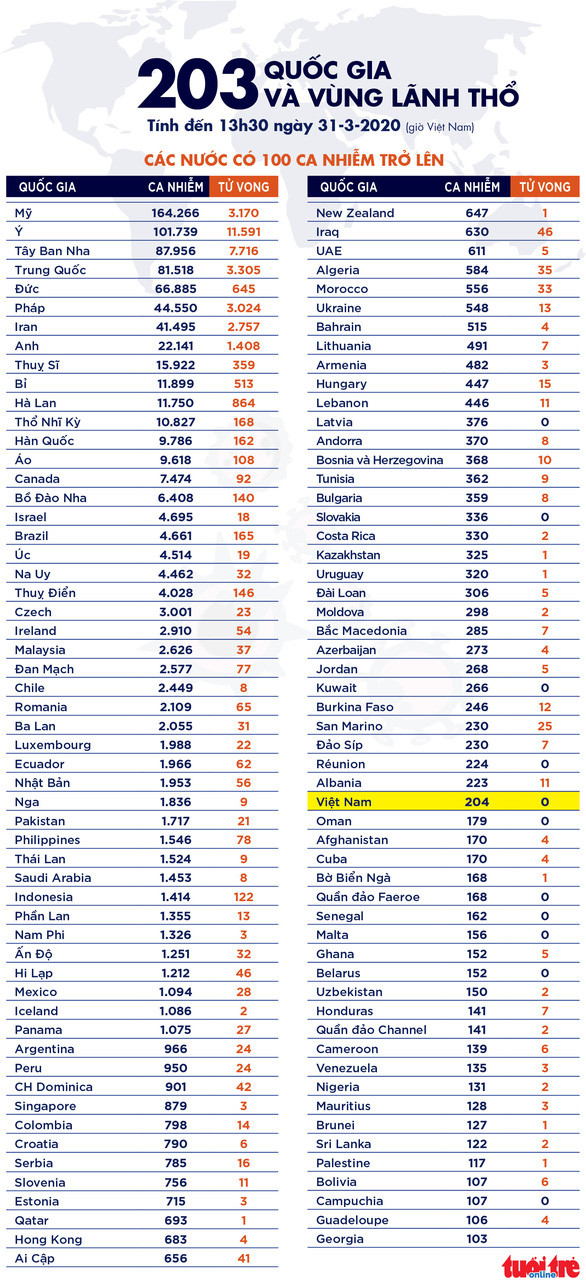 Đồ họa: NGỌC THÀNH
