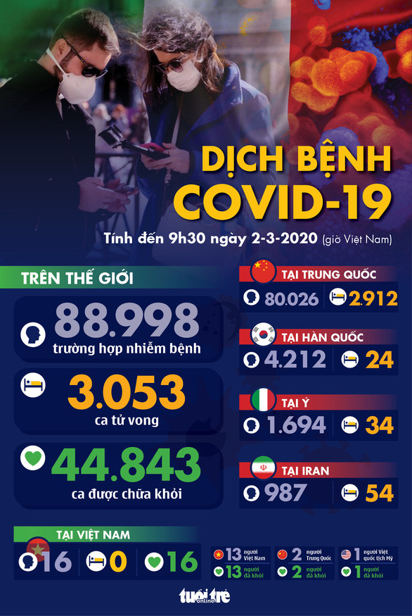 Đồ họa: NGỌC THÀNH