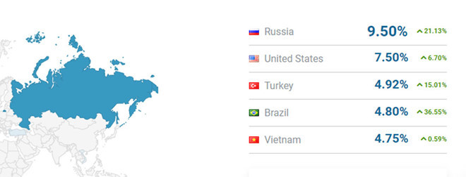 Việt Nam nằm trong top những nước có người dân quan tâm đến tiền ảo Ảnh: Đình Trường