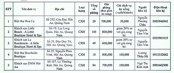 Danh sách, mức giá cụ thể đối với các khu cách ly có thu phí tại Quảng Nam - Ảnh: B.D