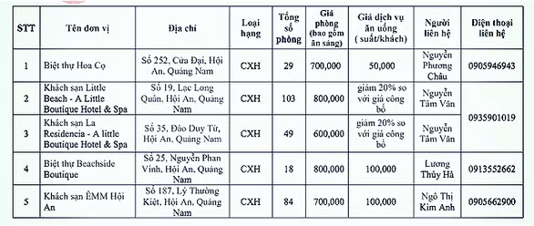 Danh sách, mức giá cụ thể đối với các khu cách ly có thu phí tại Quảng Nam - Ảnh: B.D