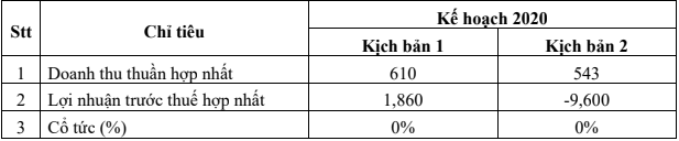 Điện Quang của nhà cựu Thứ trưởng Hồ Thị Kim Thoa lên kịch bản lỗ trong năm 2020. Điện Quang của nhà cựu Thứ trưởng Hồ Thị Kim Thoa lên kịch bản lỗ trong năm 2020.