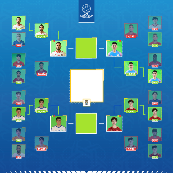 Cuộc bầu chọn Cầu thủ yêu thích nhất Asian Cup 2019 của AFC trên Instagram CHỤP MÀN HÌNH