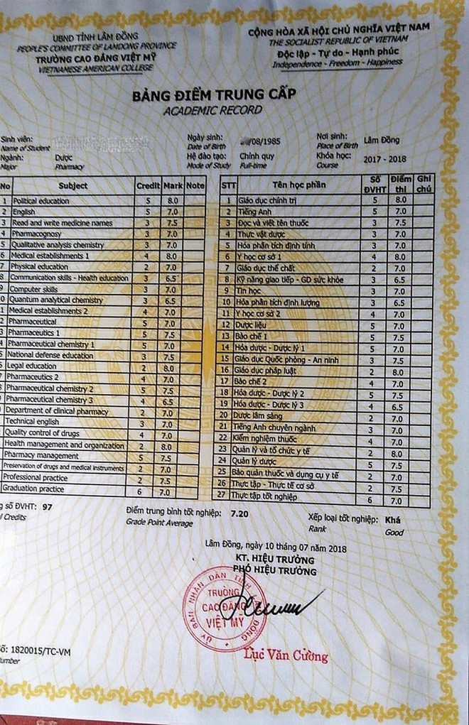 Bảng điểm của trường cao đẳng 