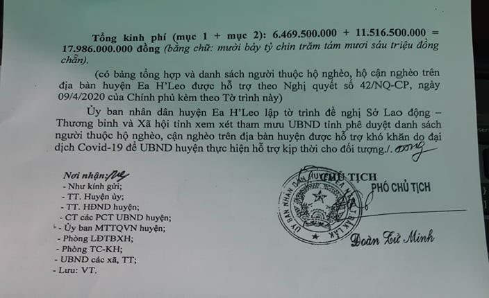 Tờ trình ngày 1.7 của UBND huyện Ea H'Leo. Ảnh Bảo Trung Tờ trình ngày 1.7 của UBND huyện Ea H'Leo. Ảnh Bảo Trung