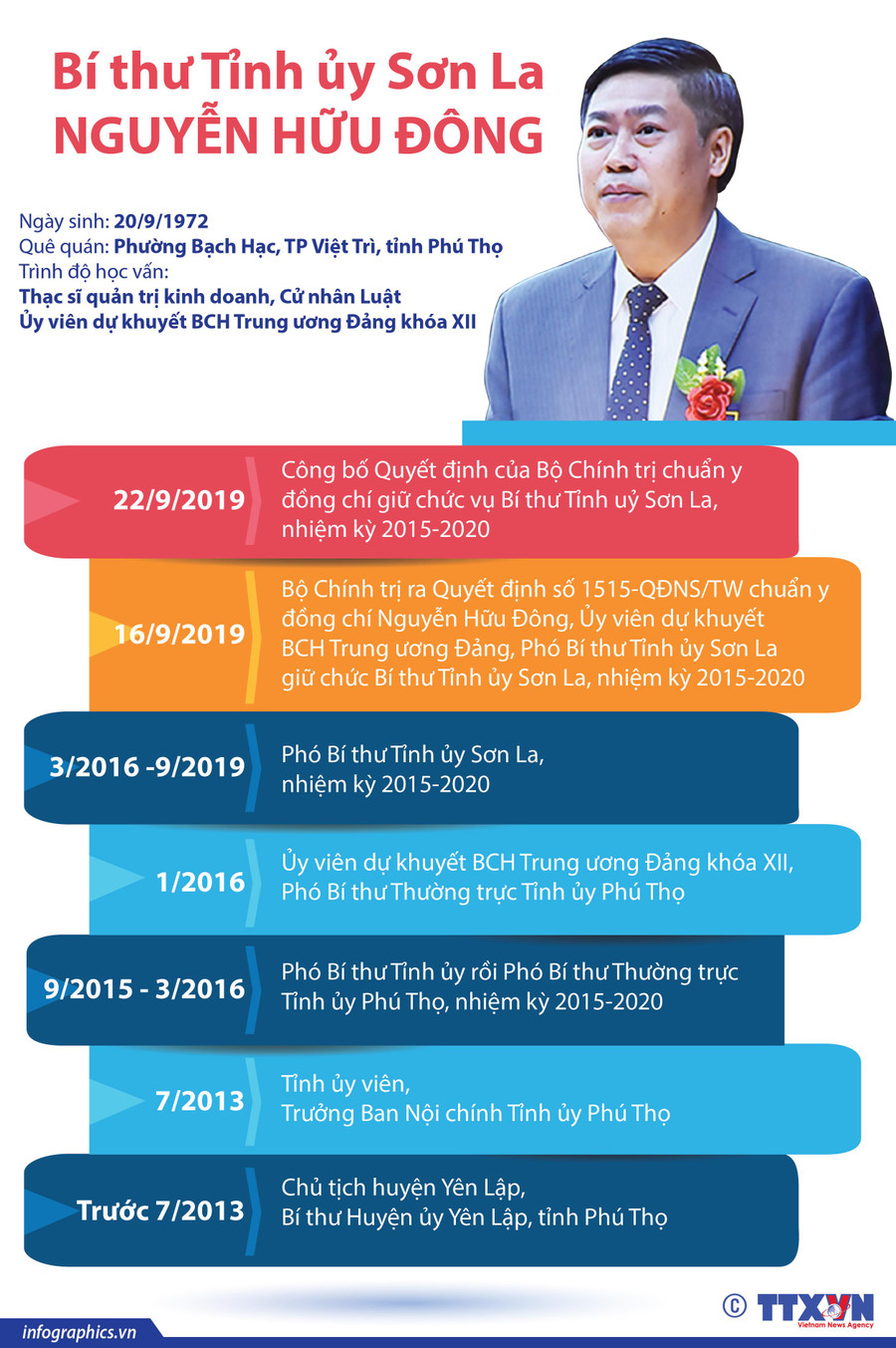 Tân Bí thư Tỉnh ủy Sơn La Nguyễn Hữu Đông.