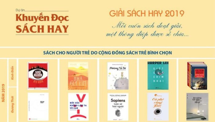 Nhiều tác phẩm nổi tiếng đã xuất bản lâu năm hiện diện trong hạng mục Sách cho người trẻ do Cộng đồng sách trẻ bình chọn. Ảnh: BTC