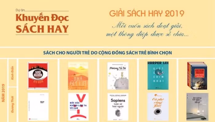 Nhiều tác phẩm nổi tiếng đã xuất bản lâu năm hiện diện trong hạng mục Sách cho người trẻ do Cộng đồng sách trẻ bình chọn. Ảnh: BTC