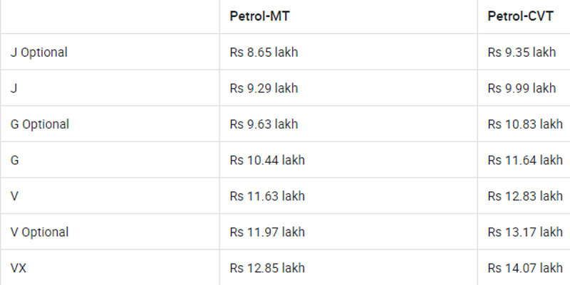 Giá bán Toyota Yaris 2019 tại Ấn Độ. (Ảnh: Carwale)