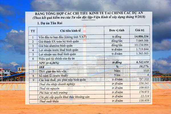 Một số chỉ tiêu kinh tế tài chính của dự án Tân Rai.