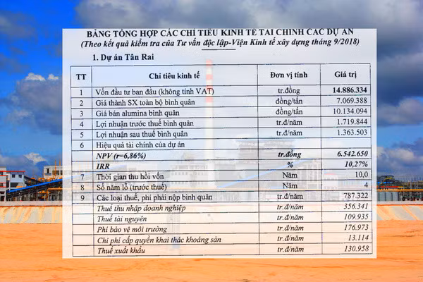 Một số chỉ tiêu kinh tế tài chính của dự án Tân Rai.