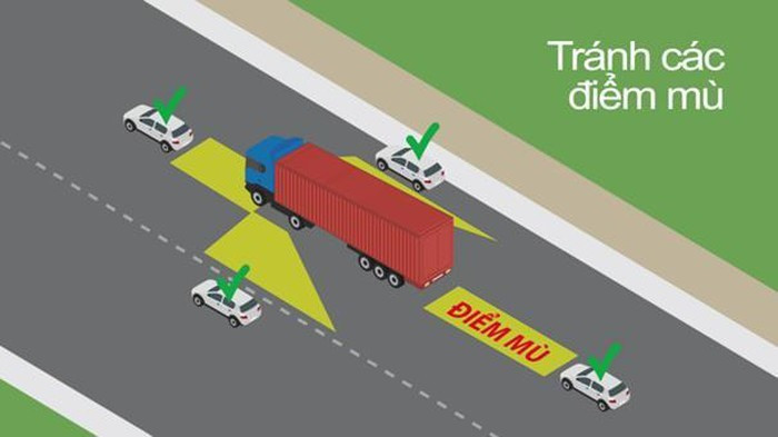 Những điểm mù chết người của xe container mà các tài xế nên biết.