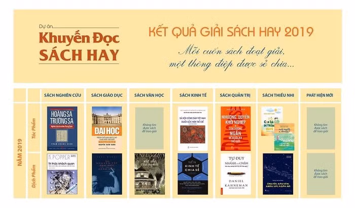 3 khoảng trống trong hạng mục các tác phẩm đoạt Giải Sách Hay 2019. Ảnh: BTC