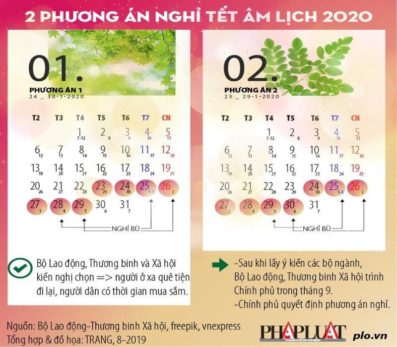  Trong hai phương án trên, Bộ LĐ-TB&XH sẽ chốt phương án 1.