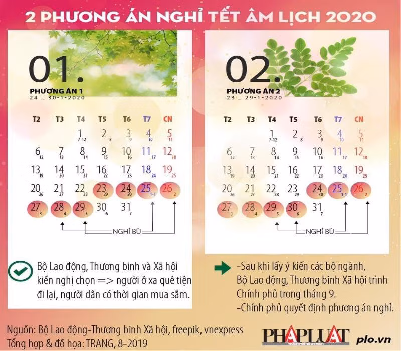  Trong hai phương án trên, Bộ LĐ-TB&XH sẽ chốt phương án 1.