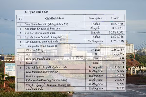 Dự án Nhân Cơ có số năm bị lỗ là 0, có lãi ngay sau khi hoạt động.