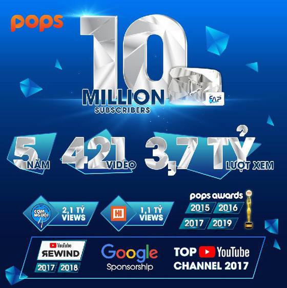 Những con số ấn tượng về kênh YouTube của FAPTV Những con số ấn tượng về kênh YouTube của FAPTV