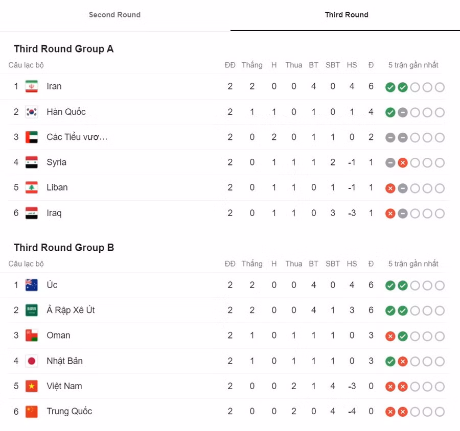 Lịch thi đấu vòng loại World Cup 2022 khu vực Châu Á. Ảnh Hữu Phạm