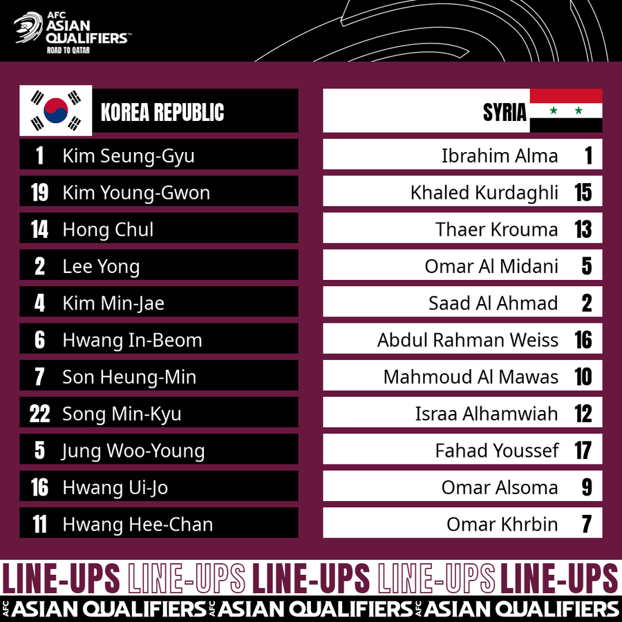 Đội hình xuất phát của tuyển Hàn Quốc và Syria. Ảnh: AFC