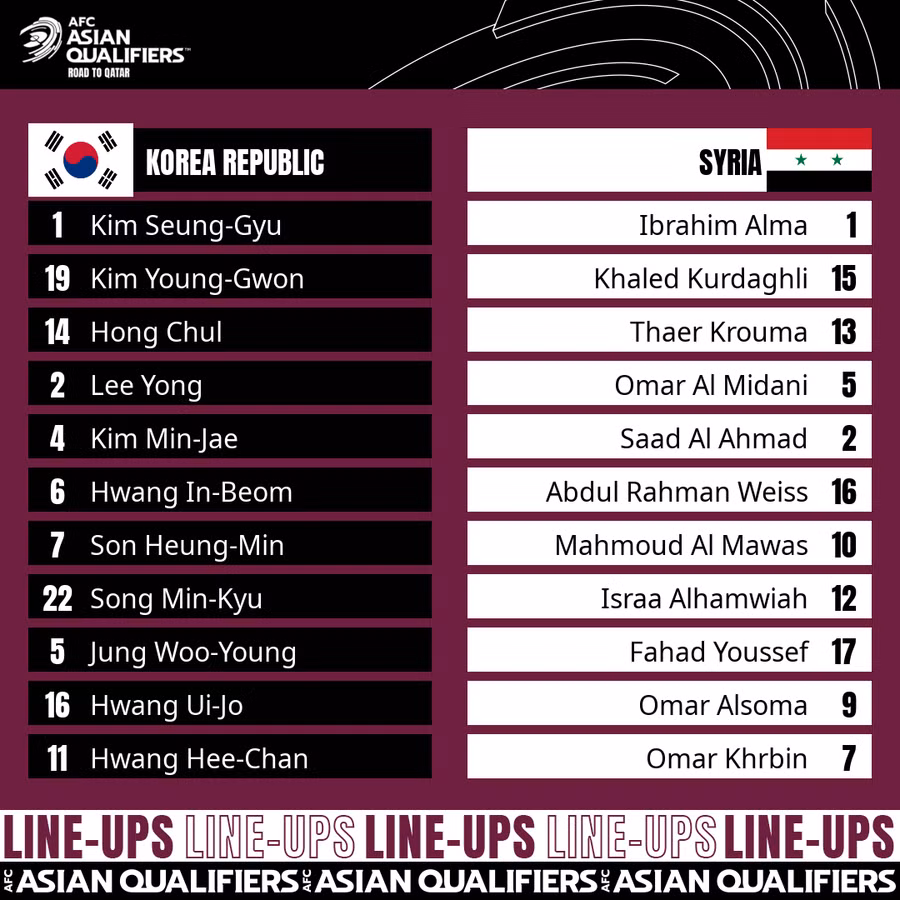 Đội hình xuất phát của tuyển Hàn Quốc và Syria. Ảnh: AFC