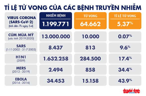 Đồ họa: NGỌC THÀNH Đồ họa: NGỌC THÀNH