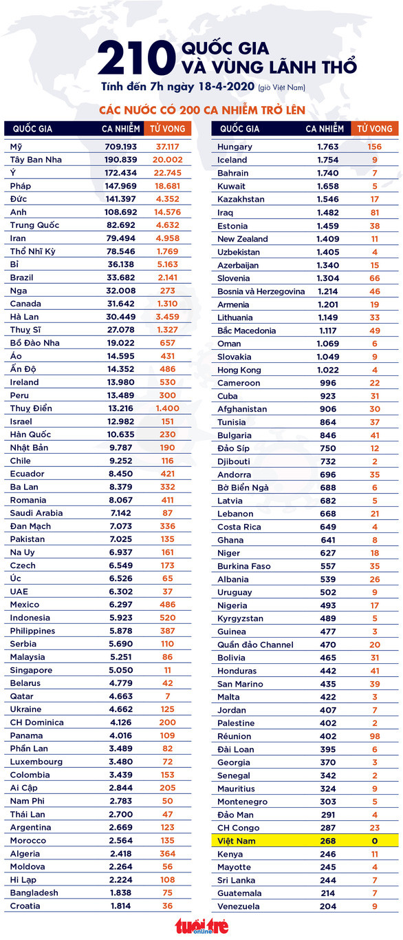 Đồ họa: NGỌC THÀNH