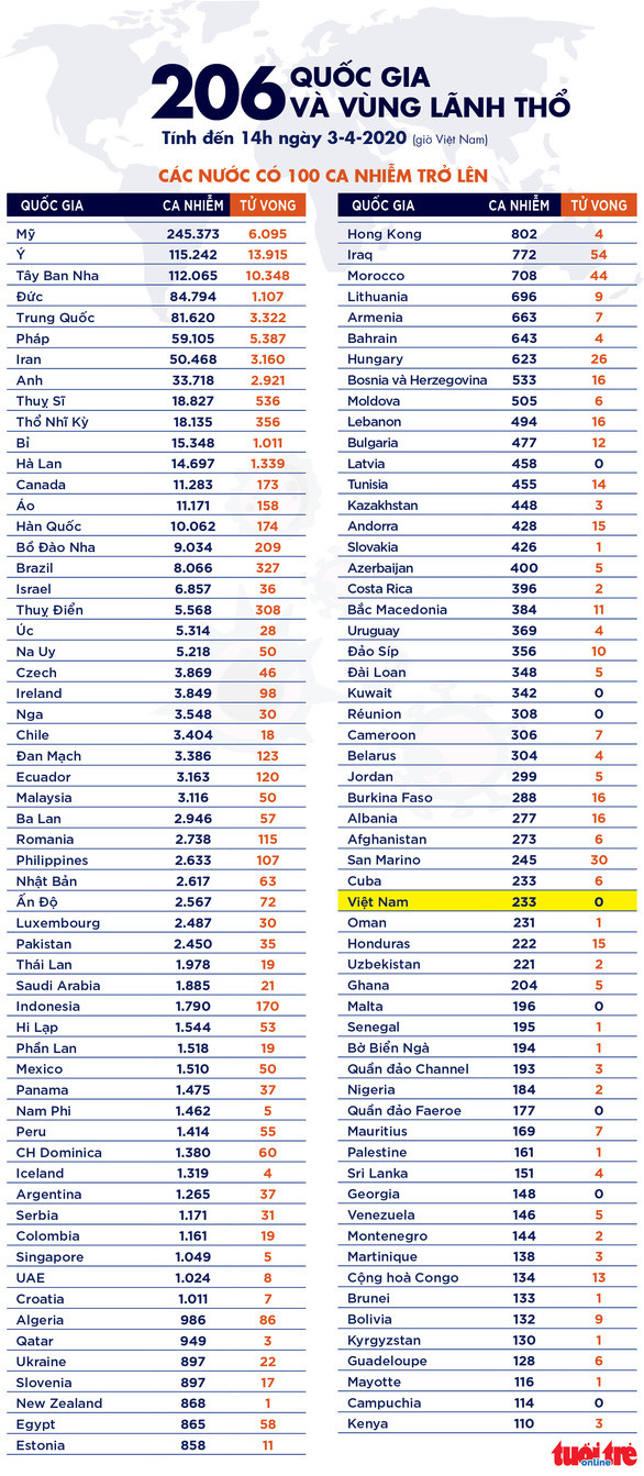 Đồ họa: NGỌC THÀNH Đồ họa: NGỌC THÀNH