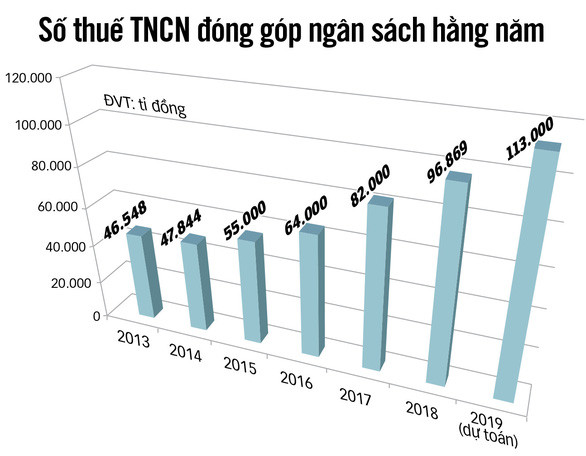 Nguồn: Bộ Tài chính - Đồ họa: N.KH.