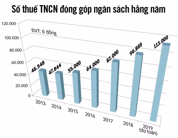 Nguồn: Bộ Tài chính - Đồ họa: N.KH.