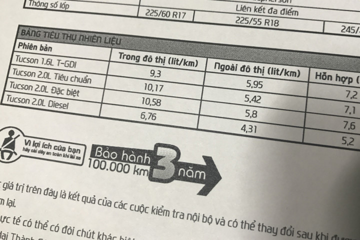 Hyundai Tucson phiên bản thể thao bất ngờ xuất hiện ở Việt Nam ảnh 7 Hiện tại Hyundai Tucson mới chỉ được trang bị động cơ Nu 2.0L tiêu chuẩn cùng 2 phiên bản.