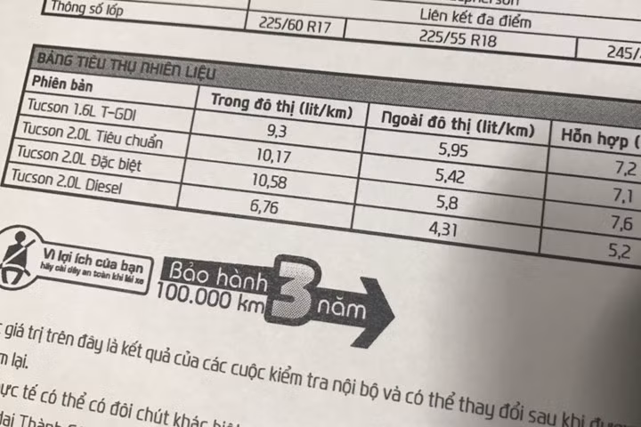 Hiện tại Hyundai Tucson mới chỉ được trang bị động cơ Nu 2.0L tiêu chuẩn cùng 2 phiên bản.