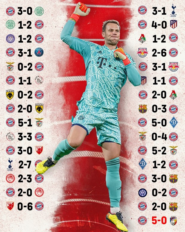 Kỷ lục 31 trận bất bại liên tiếp của Bayern. Kỷ lục 31 trận bất bại liên tiếp của Bayern.