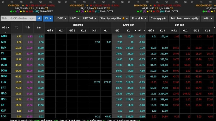 Gần 200 cổ phiếu giảm sàn khi bị bán tháo phiên 3.10. Ảnh Chụp Màn hình