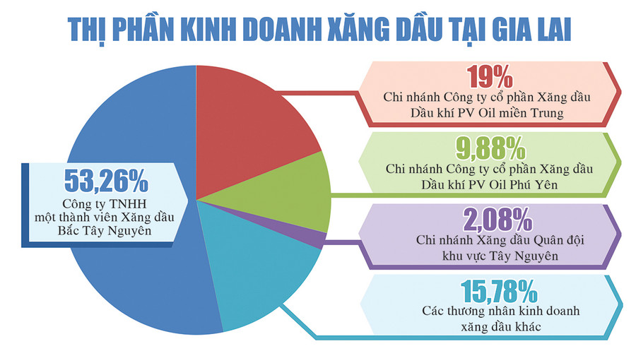 Đồ họa: Minh Huệ Đồ họa: MINH HUỆ